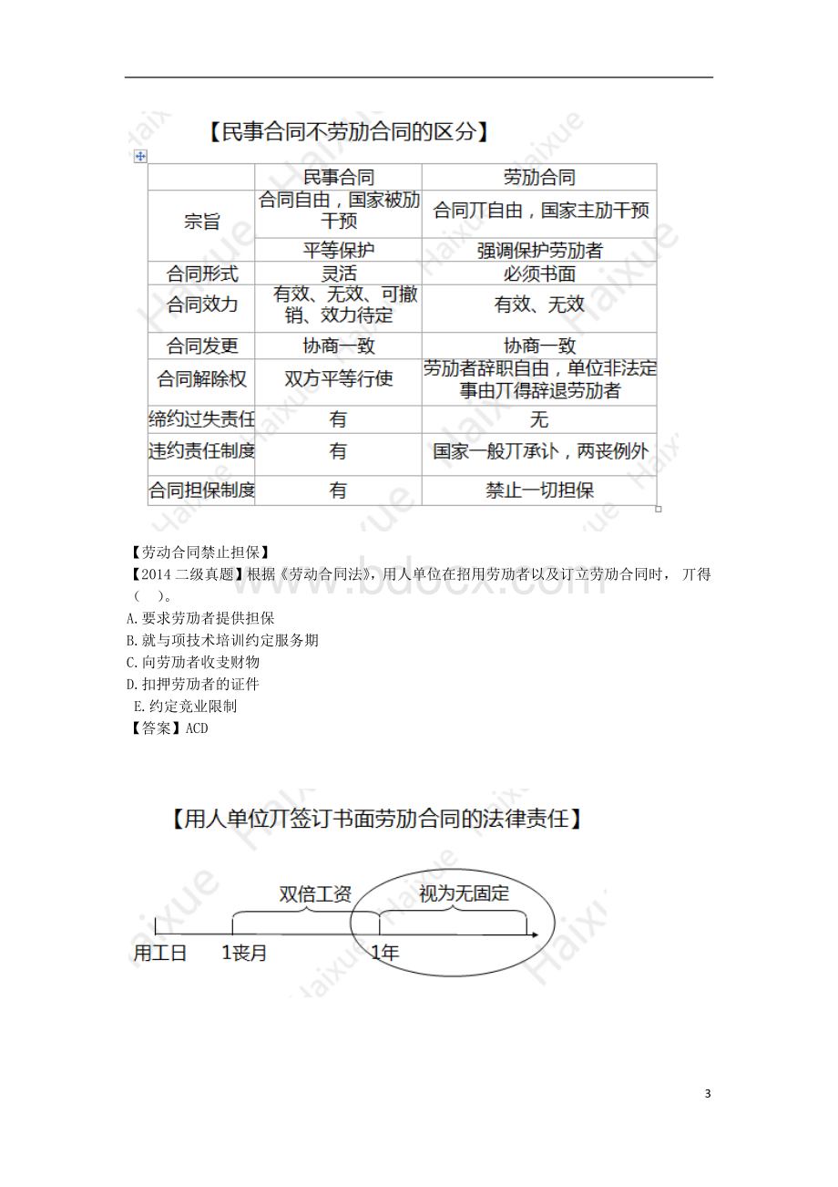 一建法规陈印精讲讲义整理11.docx_第3页