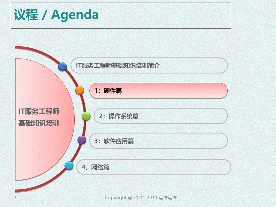 ITSS工程师基础培训教材优质PPT.ppt_第2页