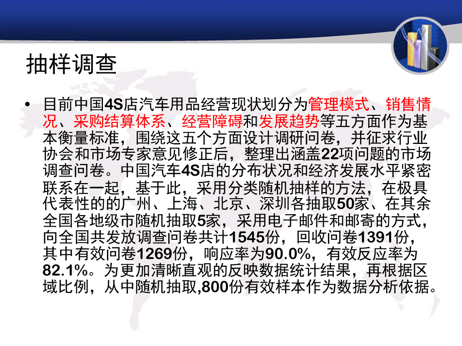 中国汽车4S店汽车用品经营现状报告.ppt_第2页