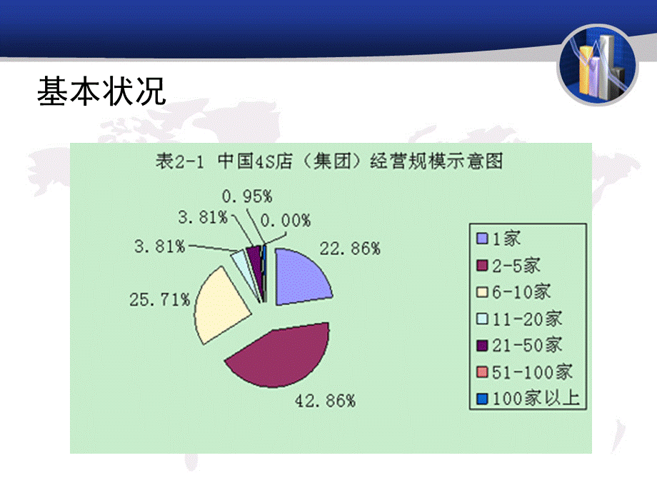 中国汽车4S店汽车用品经营现状报告.ppt_第3页