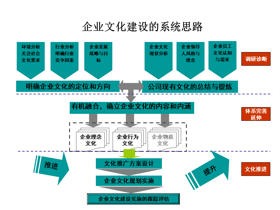 企业文化诊断工具PPT推荐.ppt_第2页