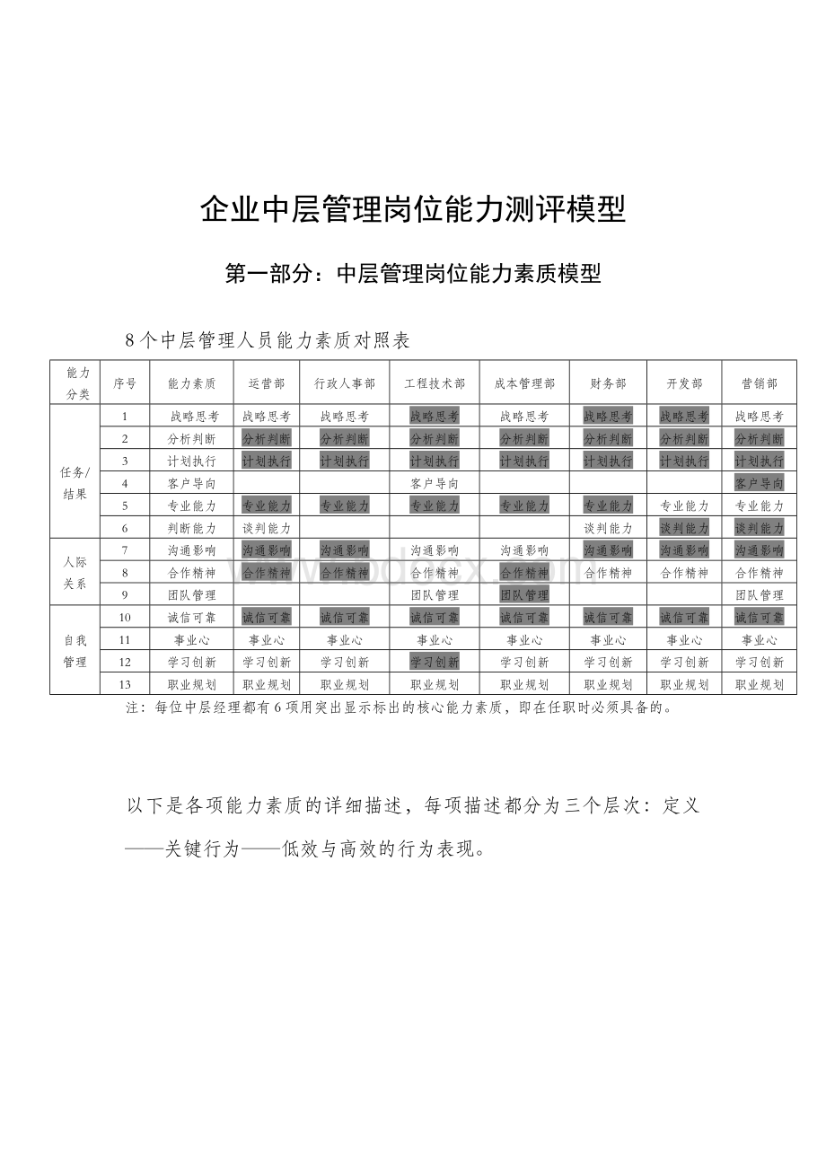 企业中层管理岗位能力测评模型.doc_第1页