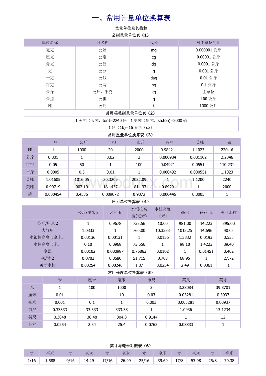 常用计量单位换算表Word文档下载推荐.doc_第1页