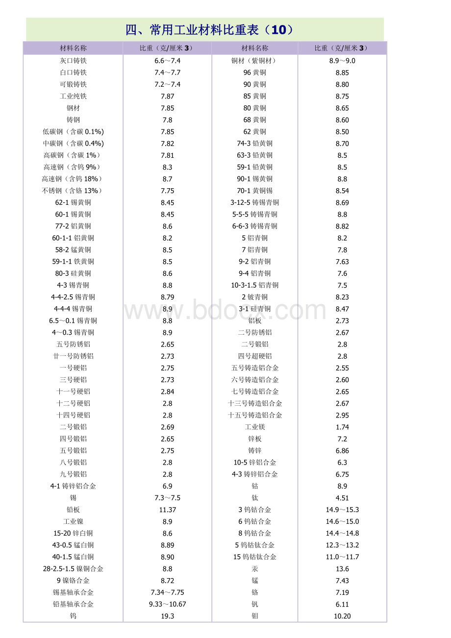 常用计量单位换算表Word文档下载推荐.doc_第3页