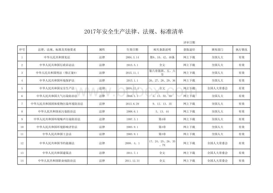 法律法规清单_精品文档表格文件下载.xls