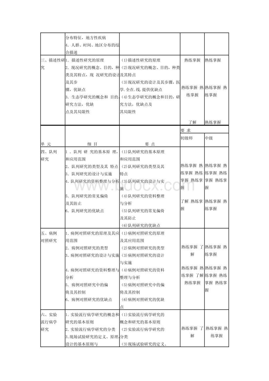 卫生人才评价考试卫生事业管理专业考核内容.doc_第2页