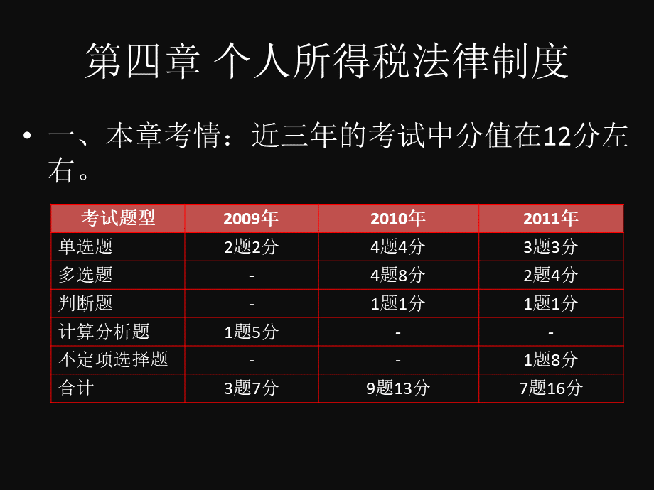 经济法基础第四章个人所得税初级会计职称考试.ppt