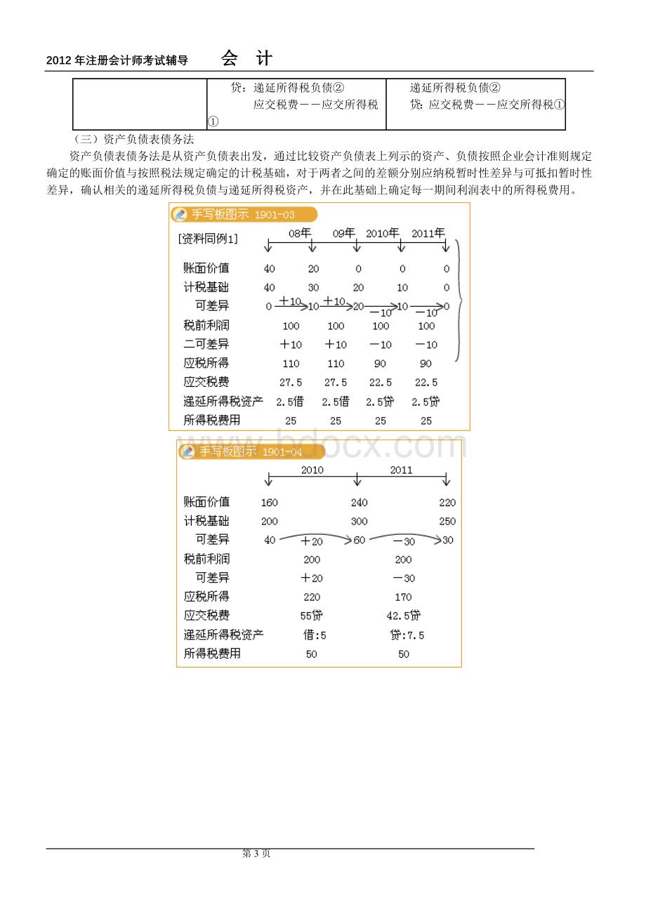 注册会计师讲义第十九章_精品文档.doc_第3页