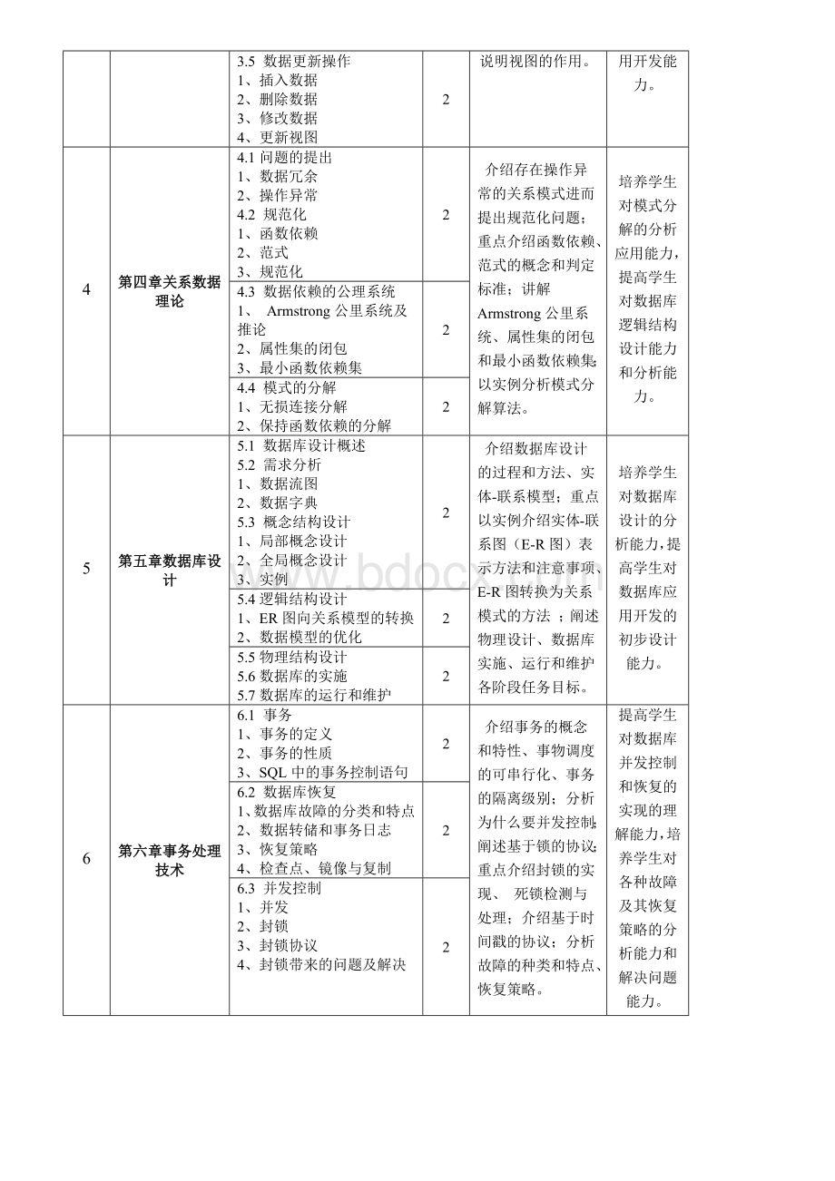 数据库原理及应用章节知识点复习.docx_第2页