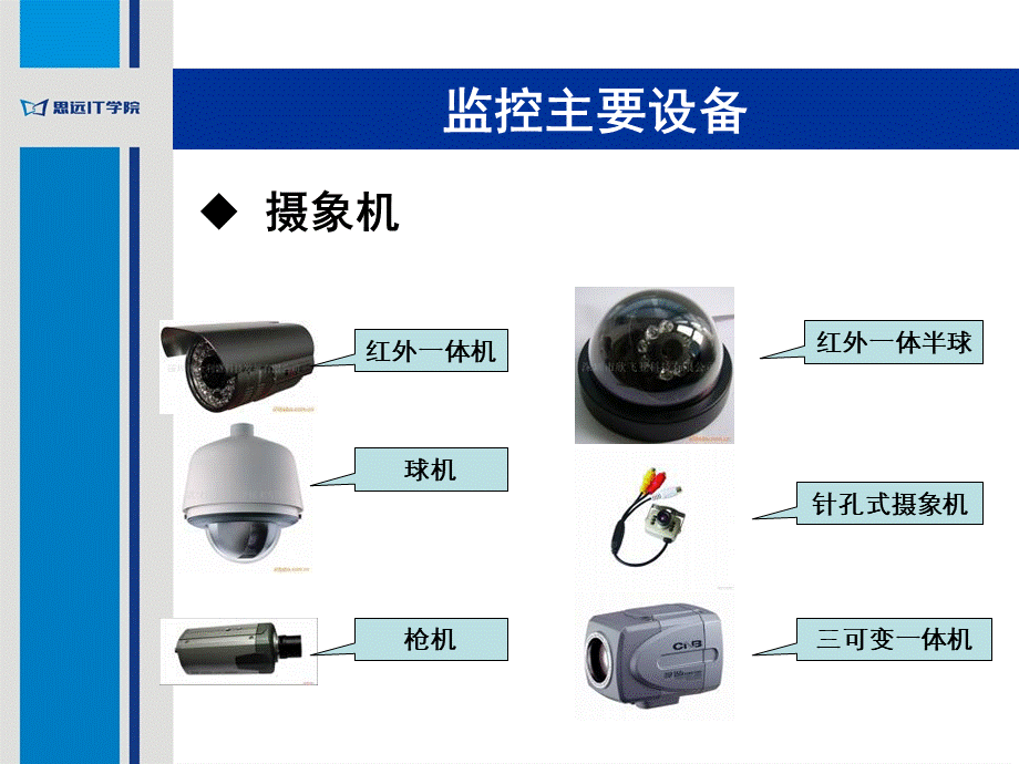 初识智能化安防系统LPPT课件下载推荐.ppt_第1页