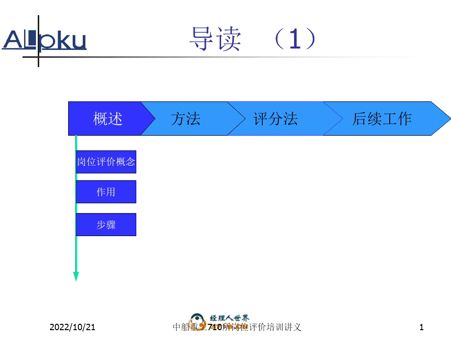 岗位评价培训资料所正式讲.ppt