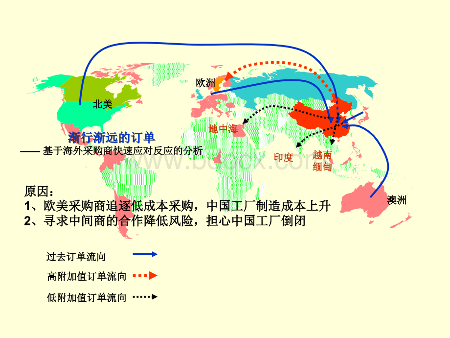 开源节流.ppt_第3页