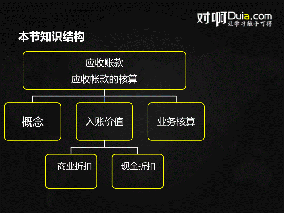 应收预付存货.ppt_第3页