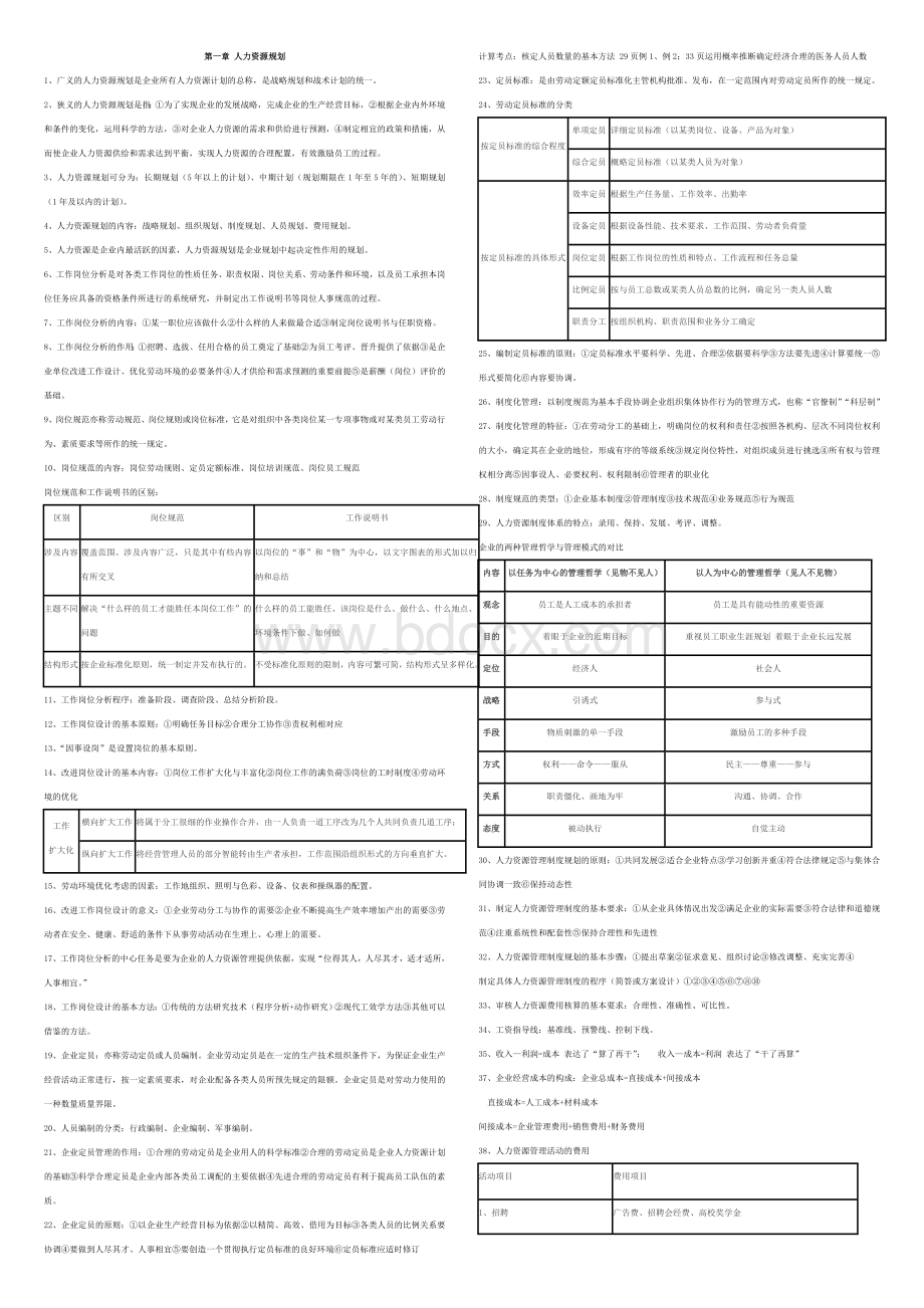 人力资源三级考试考点Word文档格式.doc