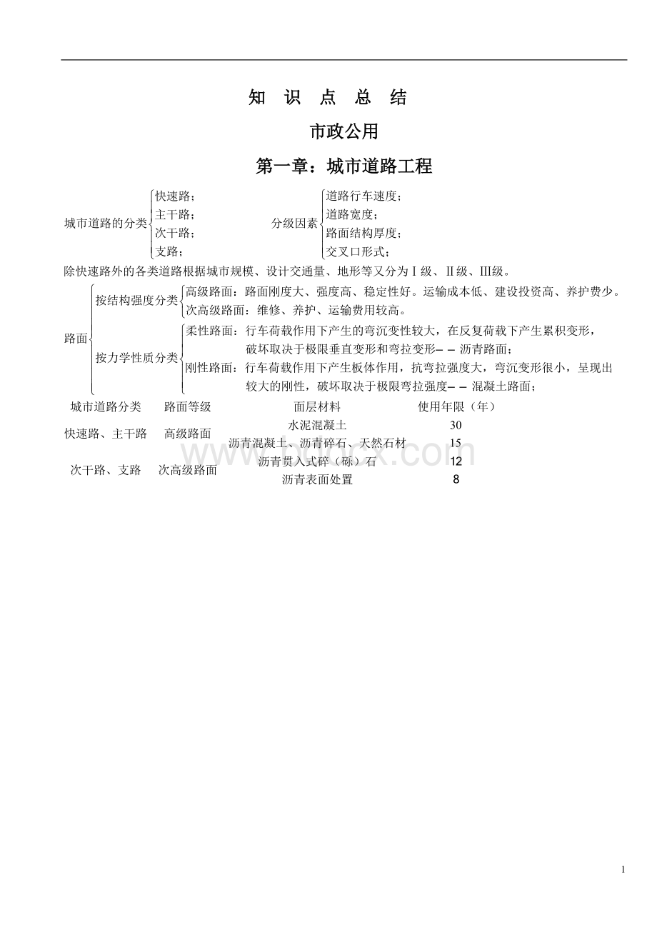 一级建造师市政公用工程重点总结文档格式.doc