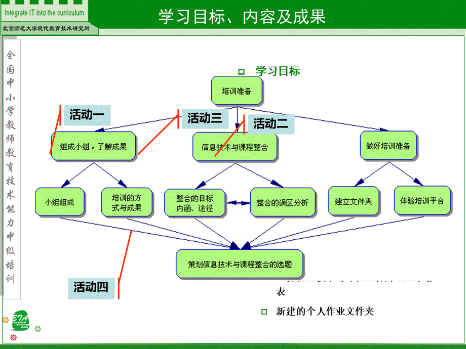 主题1培训准备Y.ppt_第2页