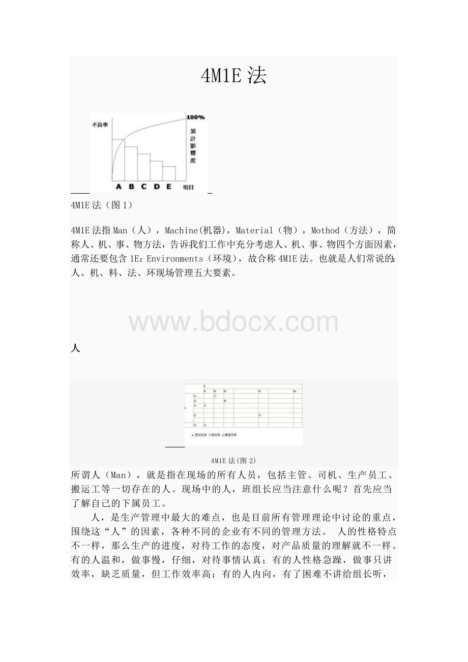 分析问题的常用手段4M1E法.doc_第1页