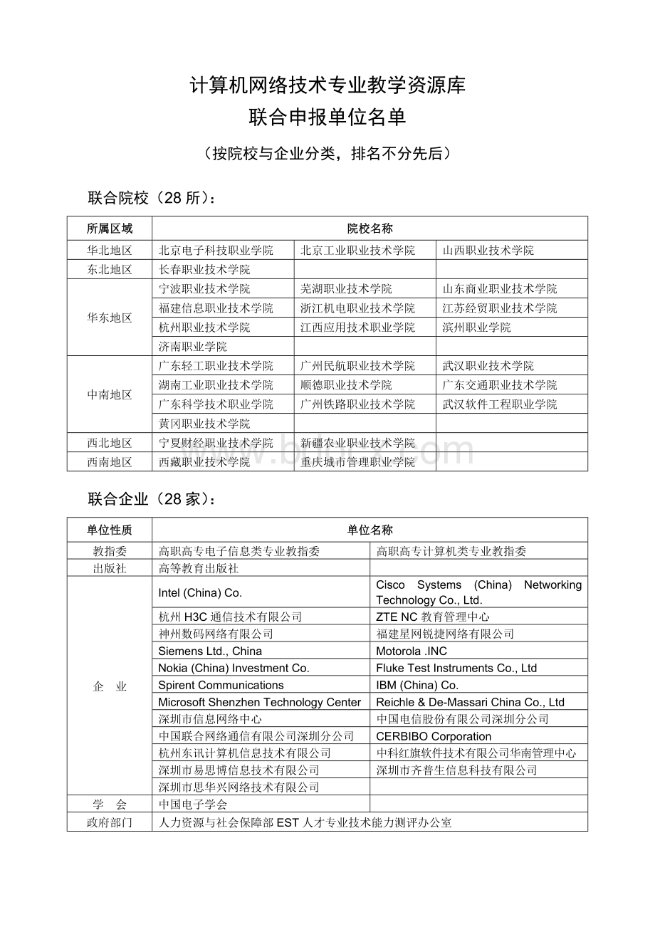 教学资源库建设方案计算机网络技术专业_精品文档.doc_第2页