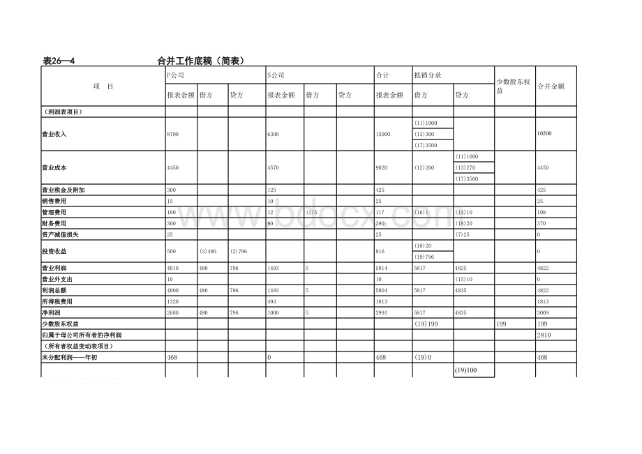 合并会计报表编制模板_精品文档表格文件下载.xls_第1页