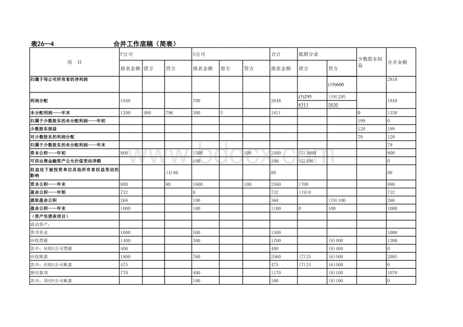 合并会计报表编制模板_精品文档.xls_第2页