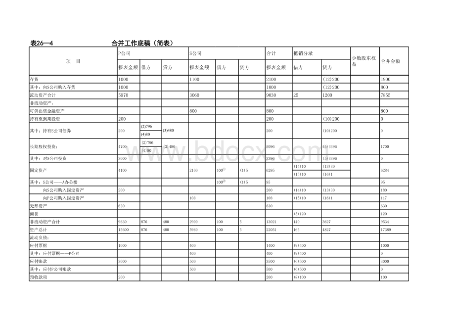 合并会计报表编制模板_精品文档.xls_第3页