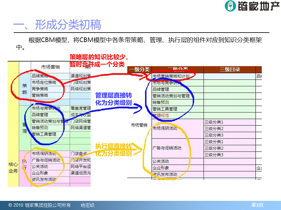 分类框架的建立PPT文档格式.ppt_第3页