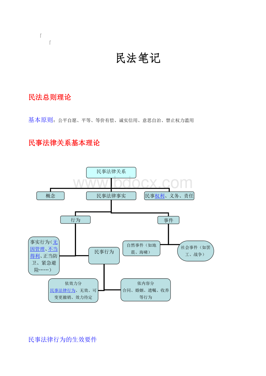 司法考试民法60讲学习笔记精华高效记忆Word格式.doc