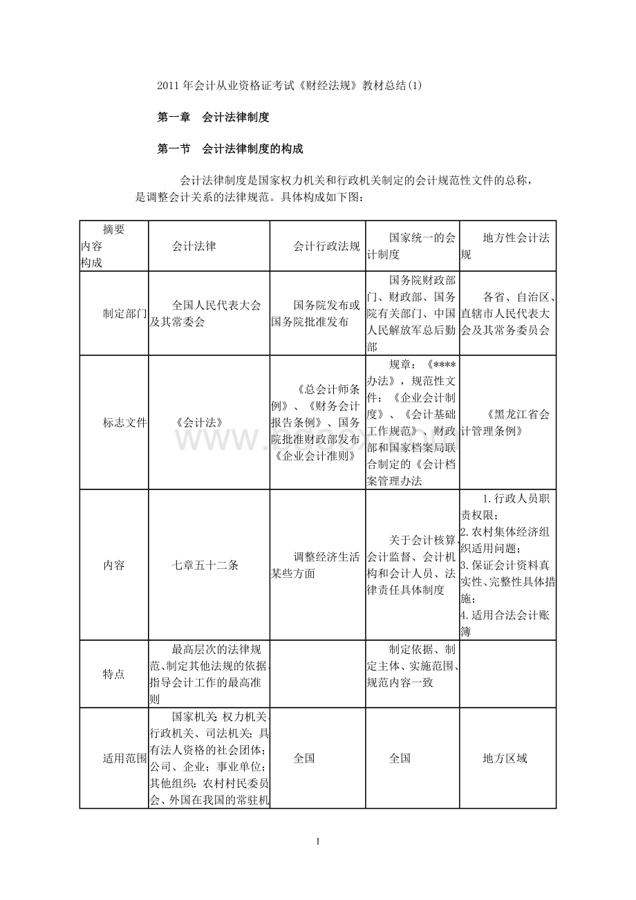 会计从业资格证考试财经法规教材总结_精品文档.doc