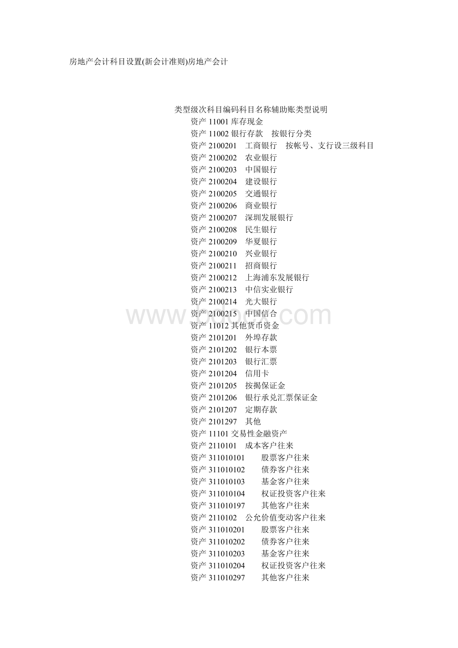 房地产会计科目设置新会计准则房地产会计_精品文档.doc_第1页