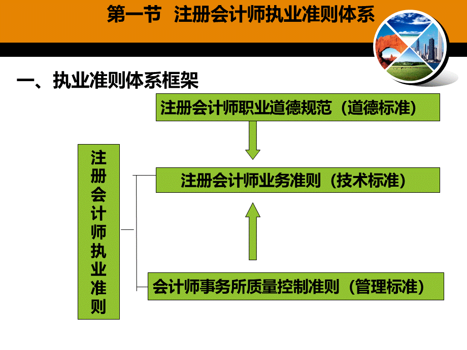 注册会计师执业准则体系课件.ppt_第3页