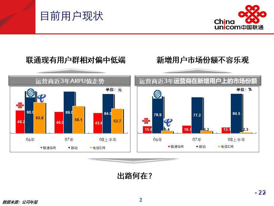 中国联通产品创新思路PPT资料.ppt_第3页