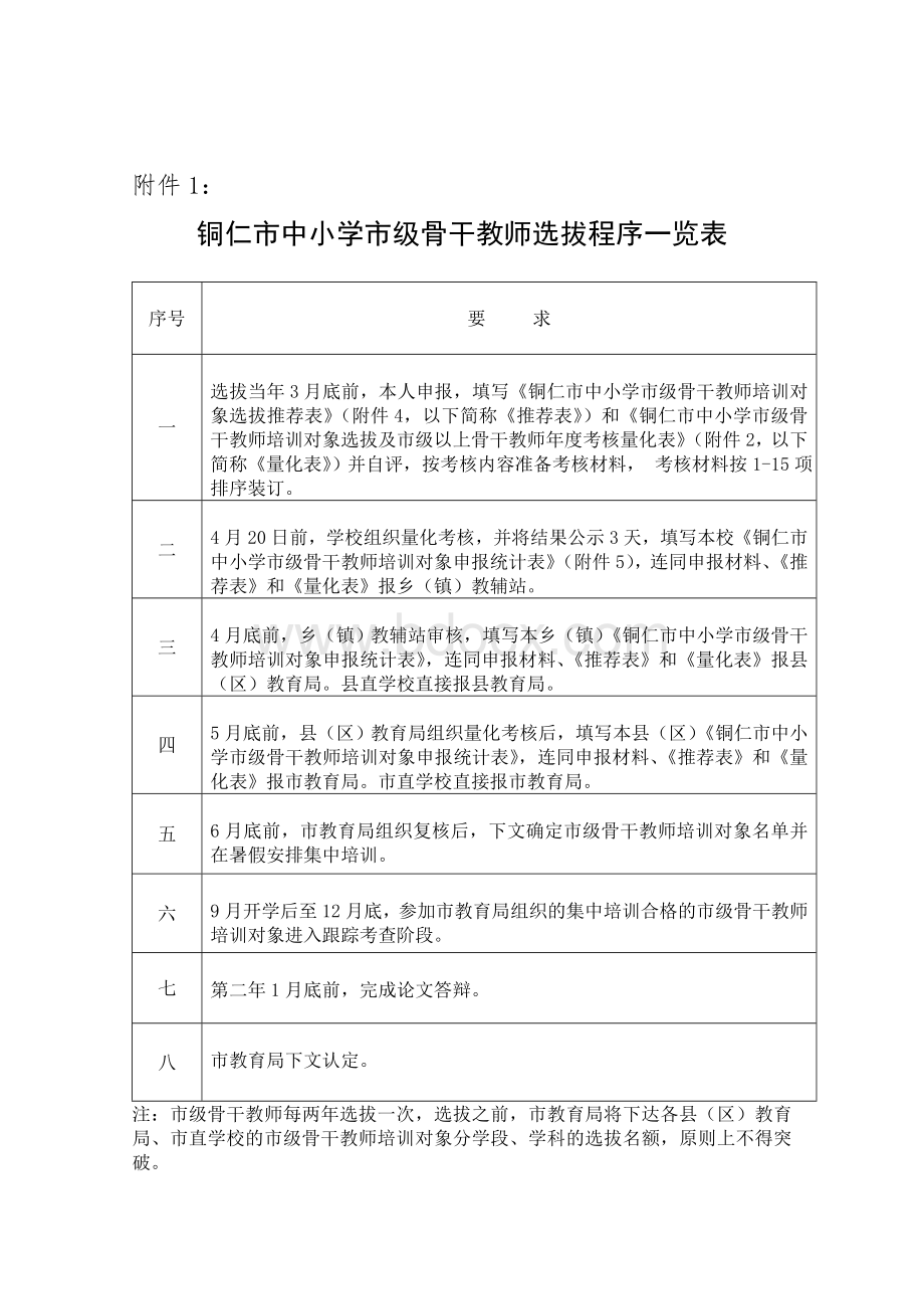 骨干教师量化考核表Word文件下载.doc