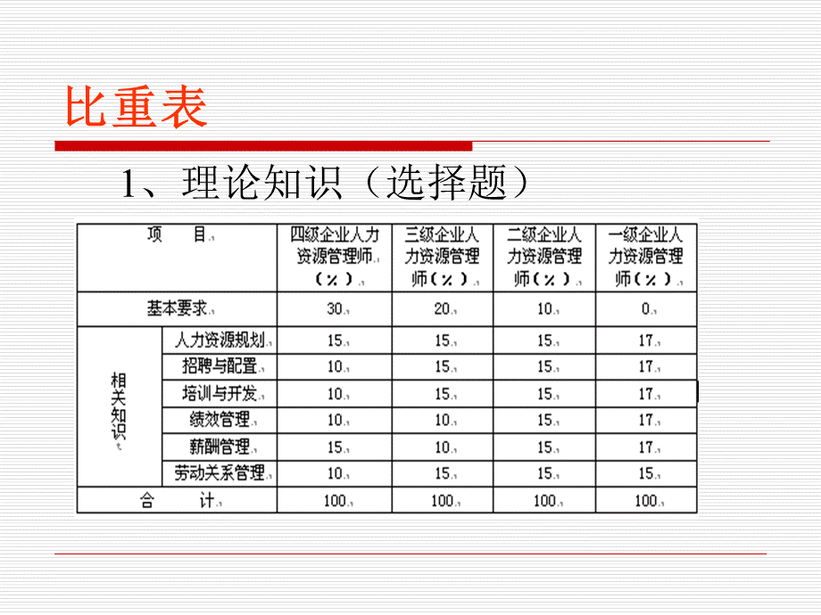 基础知识人力资源管理师串讲课件PPT推荐.ppt_第3页