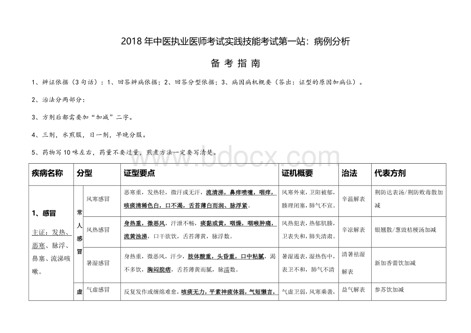 中医执业医师考试实践技能考试第一站：病例分析文档格式.docx_第1页