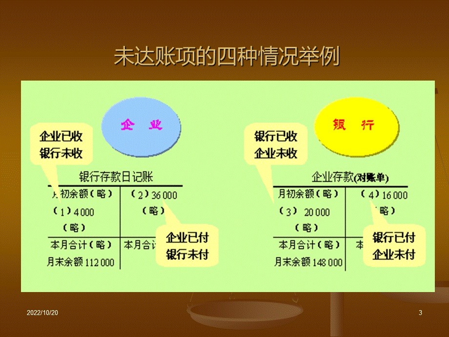 会计基础复习大题PPT格式课件下载.ppt_第3页