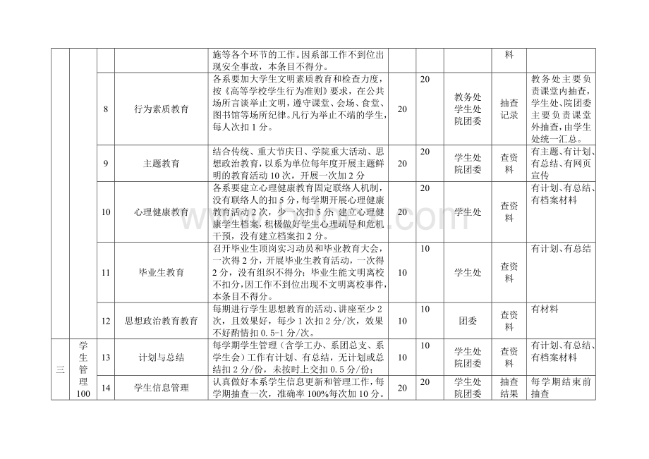 度学生工作二级管理考核指标体系文档格式.doc_第2页