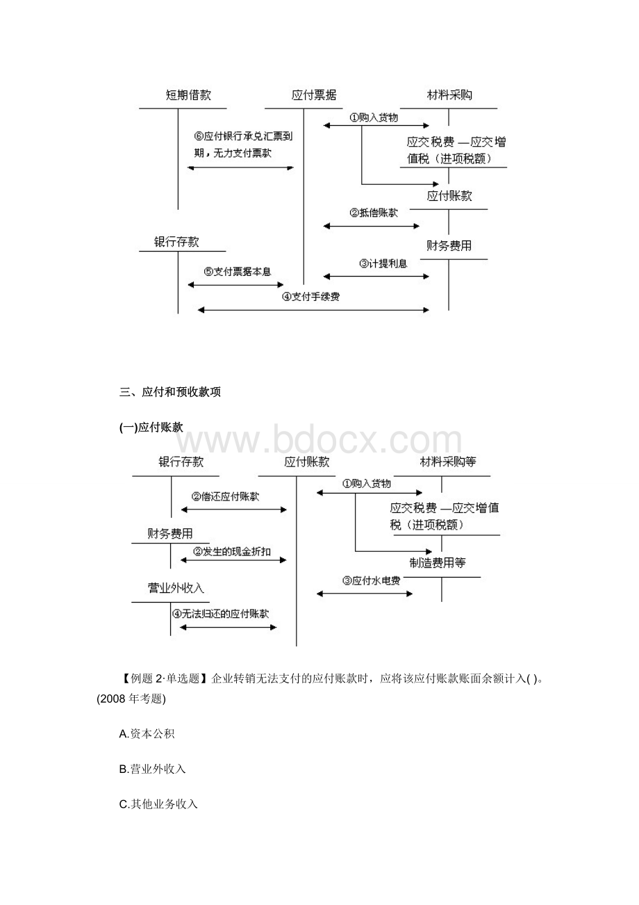 会计职称初级会计实务专题班讲义6档.doc_第3页