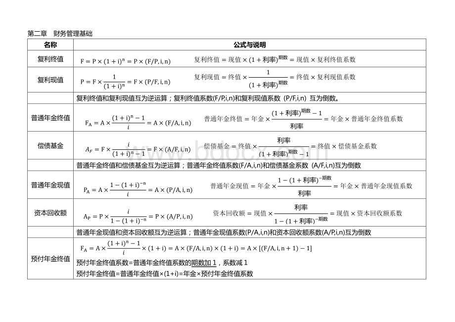 中级会计职称财务管理公式注解修正资料下载.pdf_第1页