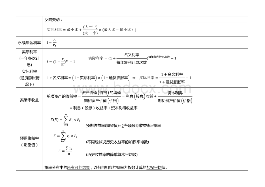 中级会计职称财务管理公式注解修正资料下载.pdf_第3页