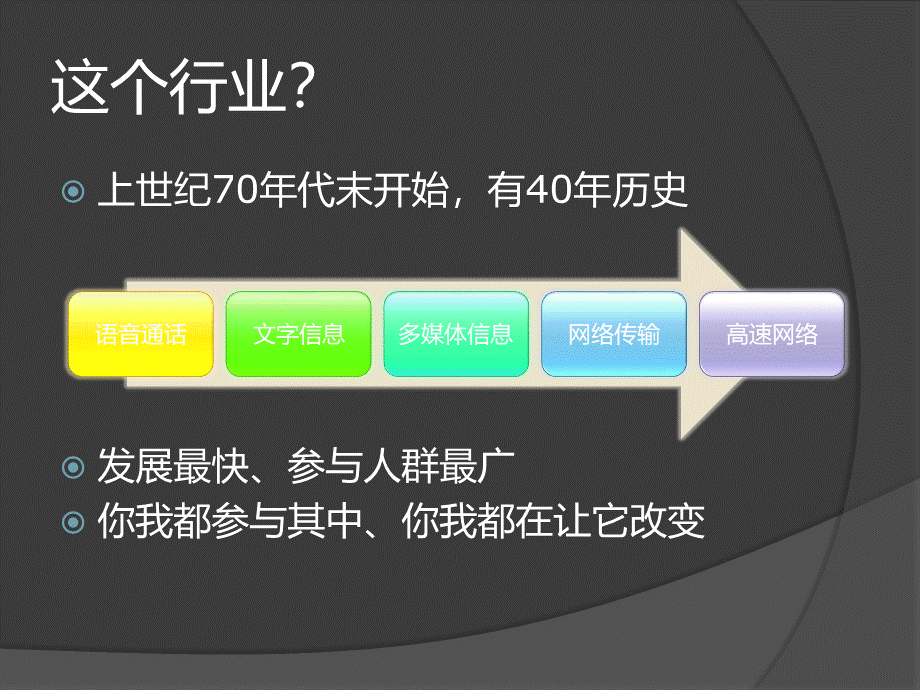 濮阳华盛营业员入职培训标准课件3G基础知识及终端.pptx_第2页