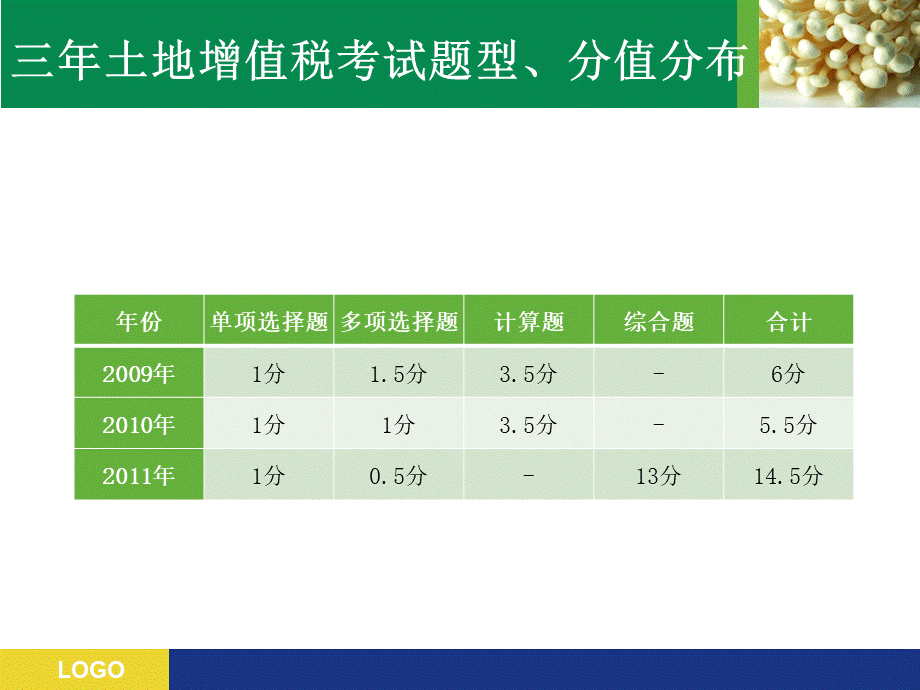 cpa税法资源税土地增值税.ppt_第3页