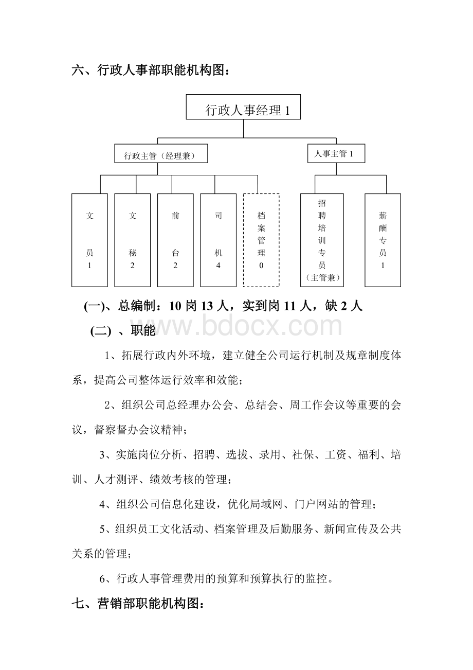 人力资源二级部门职能图3Word格式文档下载.doc