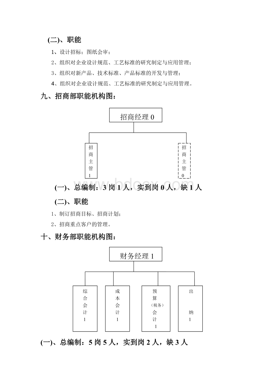 人力资源二级部门职能图3Word格式文档下载.doc_第3页