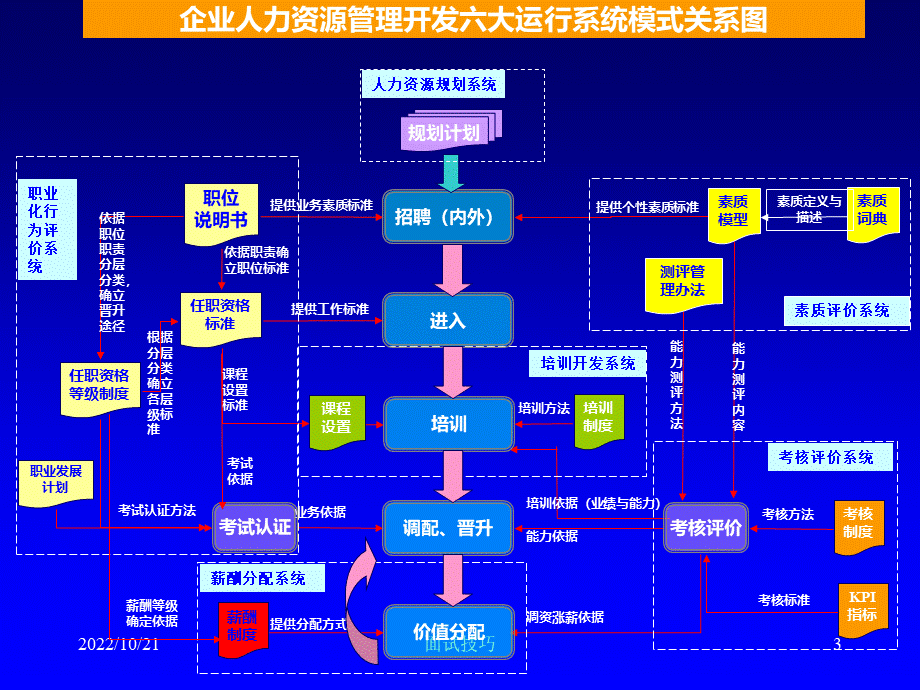 企业招聘与面试技巧PPT课件下载推荐.ppt_第3页