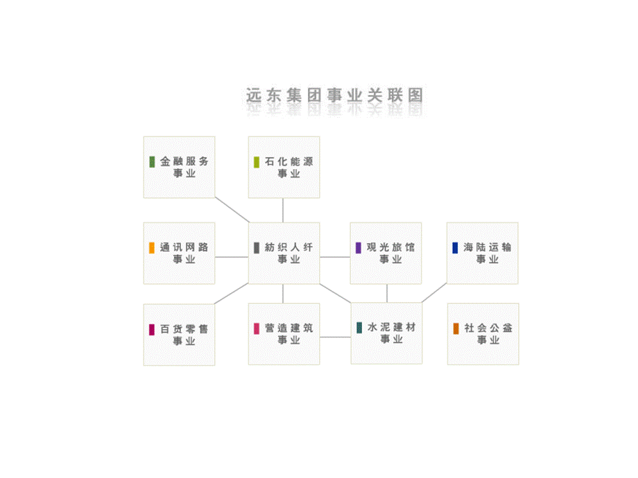 全国连锁商场资料.ppt_第3页