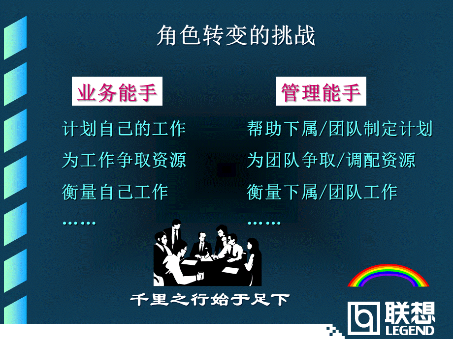 岗位责任考核体系.ppt_第2页