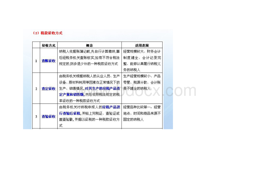 税收征收管理制度二_精品文档Word文件下载.doc_第3页