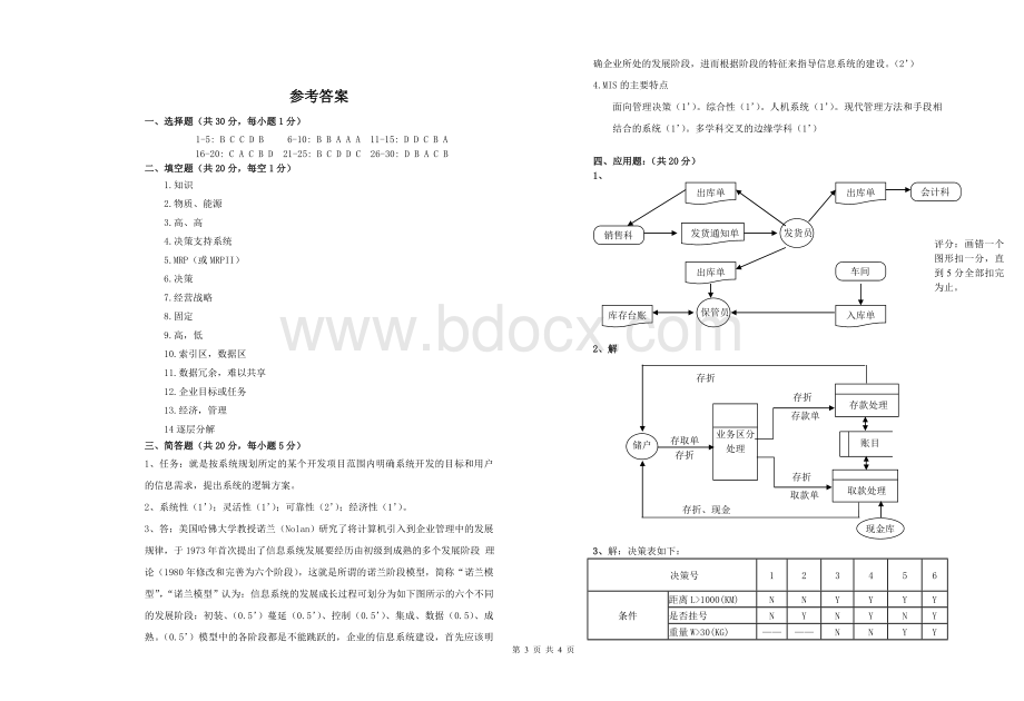 管理信息系统期末试题A_精品文档.doc_第3页