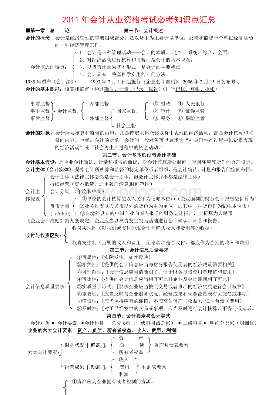 会计考试必考知识点汇总Word文件下载.doc