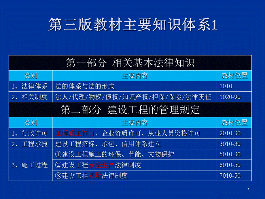 一建法规课件31PPT资料.ppt_第2页